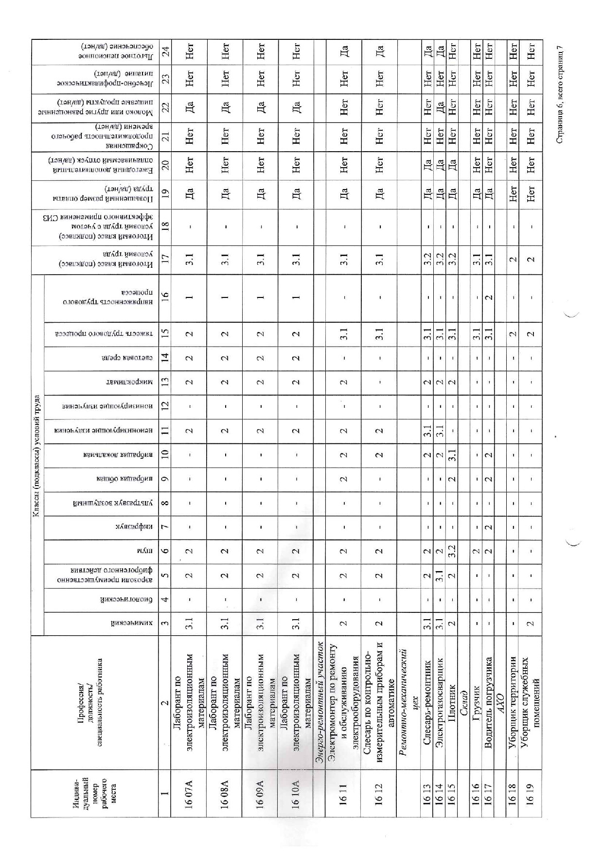 документ 3/6-7